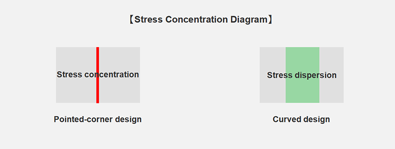 Stress Concentration Diagram 1